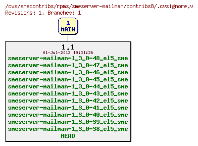 Revisions of rpms/smeserver-mailman/contribs8/.cvsignore