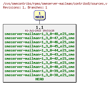 Revisions of rpms/smeserver-mailman/contribs8/sources