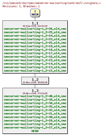 Revisions of rpms/smeserver-mailsorting/contribs7/.cvsignore