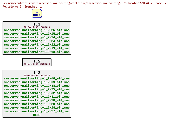 Revisions of rpms/smeserver-mailsorting/contribs7/smeserver-mailsorting-1.2-locale-2008-04-22.patch