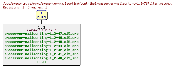 Revisions of rpms/smeserver-mailsorting/contribs8/smeserver-mailsorting-1.2-76Filter.patch