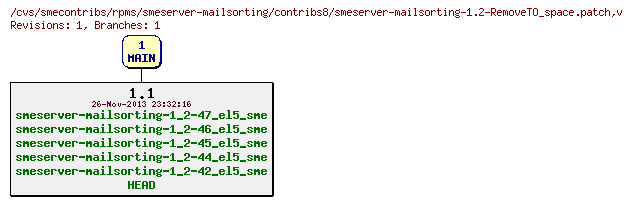 Revisions of rpms/smeserver-mailsorting/contribs8/smeserver-mailsorting-1.2-RemoveTO_space.patch