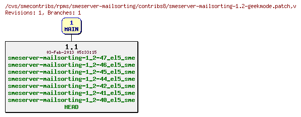Revisions of rpms/smeserver-mailsorting/contribs8/smeserver-mailsorting-1.2-geekmode.patch