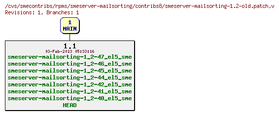 Revisions of rpms/smeserver-mailsorting/contribs8/smeserver-mailsorting-1.2-old.patch