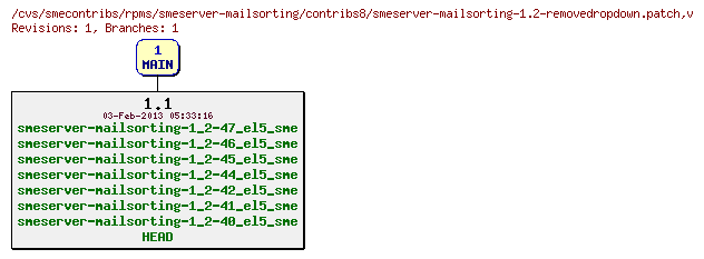 Revisions of rpms/smeserver-mailsorting/contribs8/smeserver-mailsorting-1.2-removedropdown.patch