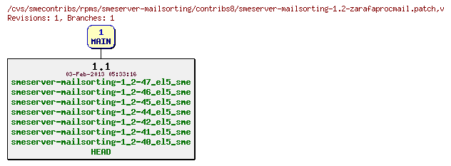 Revisions of rpms/smeserver-mailsorting/contribs8/smeserver-mailsorting-1.2-zarafaprocmail.patch