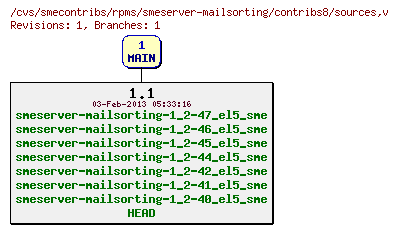 Revisions of rpms/smeserver-mailsorting/contribs8/sources