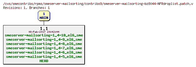 Revisions of rpms/smeserver-mailsorting/contribs9/smeserver-mailsorting-bz8044-NFRdroplist.patch