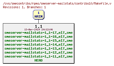 Revisions of rpms/smeserver-mailstats/contribs10/Makefile