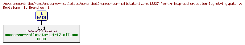 Revisions of rpms/smeserver-mailstats/contribs10/smeserver-mailstats-1.1-bz12327-Add-in-imap-authorisation-log-string.patch