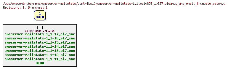Revisions of rpms/smeserver-mailstats/contribs10/smeserver-mailstats-1.1.bz10858_10327.cleanup_and_email_truncate.patch