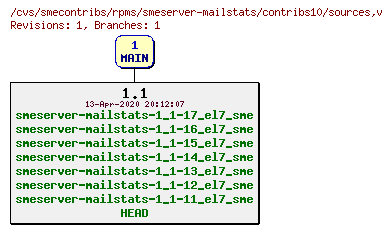 Revisions of rpms/smeserver-mailstats/contribs10/sources