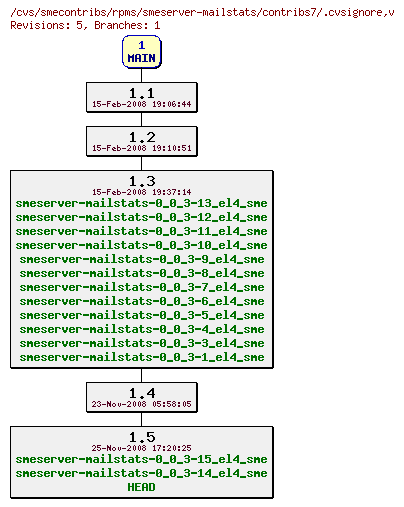 Revisions of rpms/smeserver-mailstats/contribs7/.cvsignore