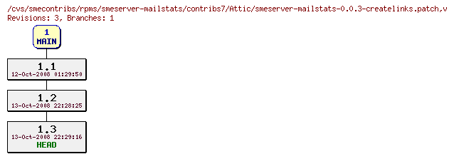 Revisions of rpms/smeserver-mailstats/contribs7/smeserver-mailstats-0.0.3-createlinks.patch