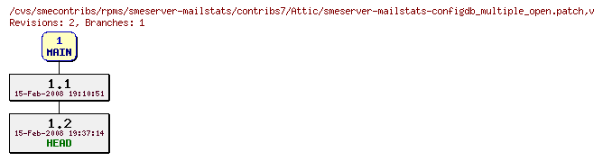 Revisions of rpms/smeserver-mailstats/contribs7/smeserver-mailstats-configdb_multiple_open.patch