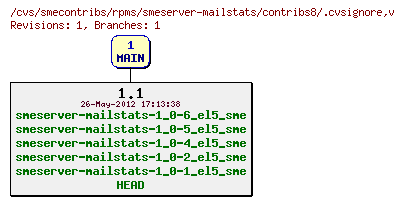 Revisions of rpms/smeserver-mailstats/contribs8/.cvsignore