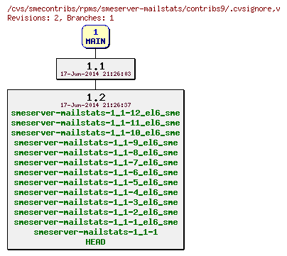 Revisions of rpms/smeserver-mailstats/contribs9/.cvsignore