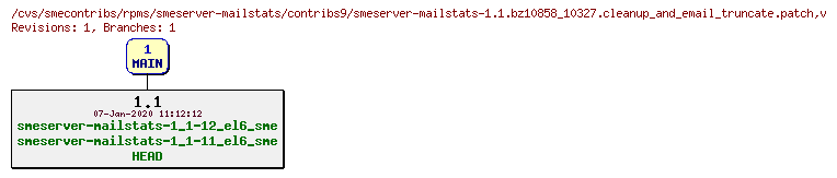 Revisions of rpms/smeserver-mailstats/contribs9/smeserver-mailstats-1.1.bz10858_10327.cleanup_and_email_truncate.patch