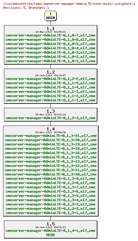 Revisions of rpms/smeserver-manager-AdminLTE/contribs10/.cvsignore