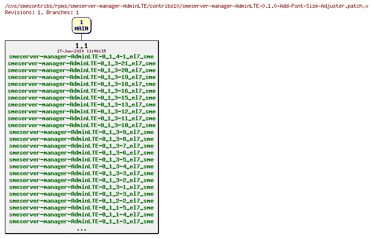 Revisions of rpms/smeserver-manager-AdminLTE/contribs10/smeserver-manager-AdminLTE-0.1.0-Add-Font-Size-Adjuster.patch