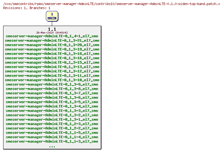 Revisions of rpms/smeserver-manager-AdminLTE/contribs10/smeserver-manager-AdminLTE-0.1.0-widen-top-band.patch