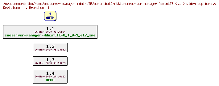 Revisions of rpms/smeserver-manager-AdminLTE/contribs10/smeserver-manager-AdminLTE-0.1.0-widen-top-band