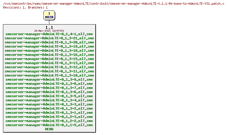 Revisions of rpms/smeserver-manager-AdminLTE/contribs10/smeserver-manager-AdminLTE-0.1.1-Re-base-to-AdminLTE-V31.patch