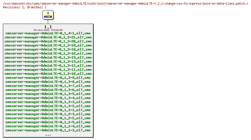 Revisions of rpms/smeserver-manager-AdminLTE/contribs10/smeserver-manager-AdminLTE-0.1.1-change-css-to-supress-bold-on-data-class.patch