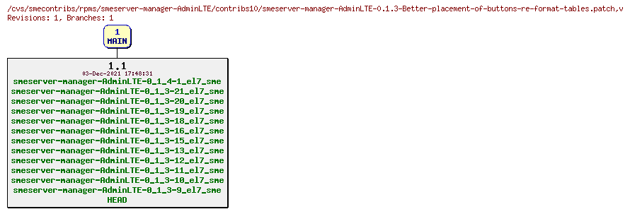 Revisions of rpms/smeserver-manager-AdminLTE/contribs10/smeserver-manager-AdminLTE-0.1.3-Better-placement-of-buttons-re-format-tables.patch