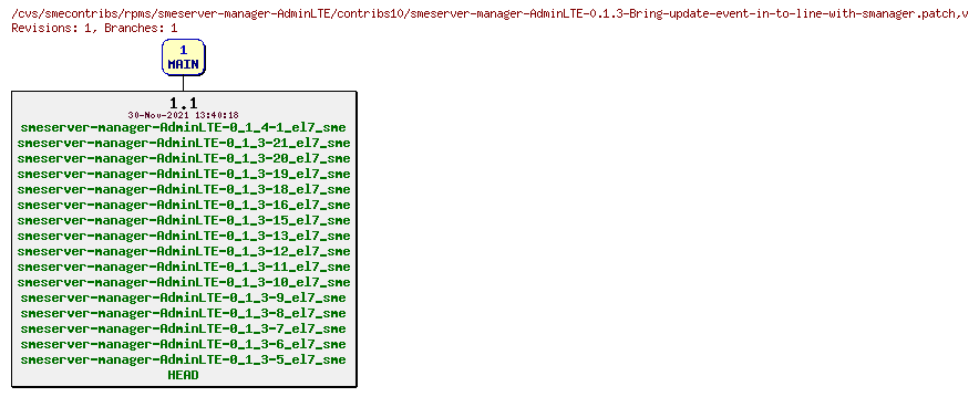 Revisions of rpms/smeserver-manager-AdminLTE/contribs10/smeserver-manager-AdminLTE-0.1.3-Bring-update-event-in-to-line-with-smanager.patch