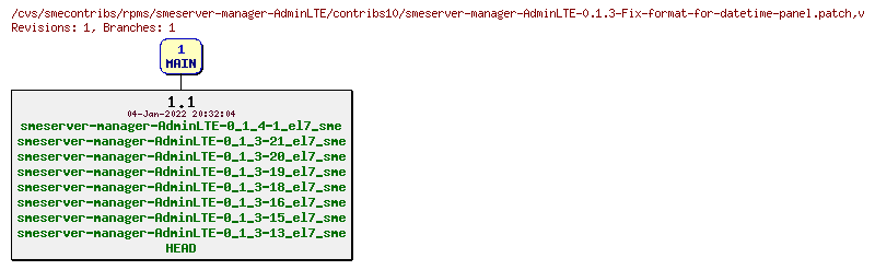 Revisions of rpms/smeserver-manager-AdminLTE/contribs10/smeserver-manager-AdminLTE-0.1.3-Fix-format-for-datetime-panel.patch