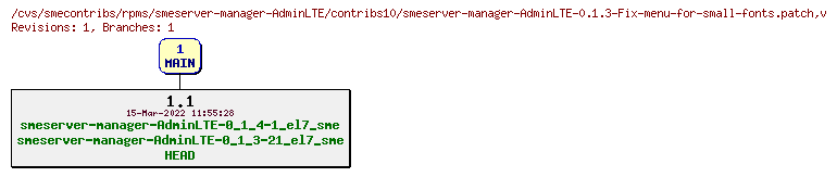 Revisions of rpms/smeserver-manager-AdminLTE/contribs10/smeserver-manager-AdminLTE-0.1.3-Fix-menu-for-small-fonts.patch