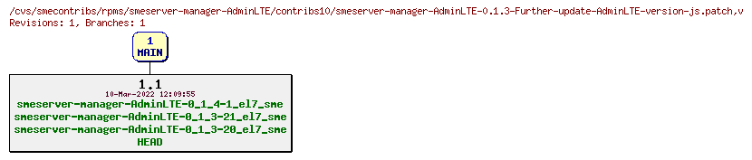 Revisions of rpms/smeserver-manager-AdminLTE/contribs10/smeserver-manager-AdminLTE-0.1.3-Further-update-AdminLTE-version-js.patch