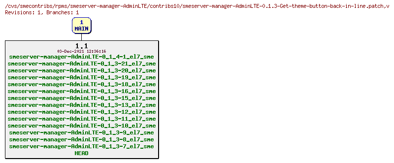 Revisions of rpms/smeserver-manager-AdminLTE/contribs10/smeserver-manager-AdminLTE-0.1.3-Get-theme-button-back-in-line.patch