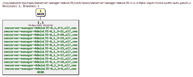 Revisions of rpms/smeserver-manager-AdminLTE/contribs10/smeserver-manager-AdminLTE-0.1.3-Make-input-field-width-auto.patch