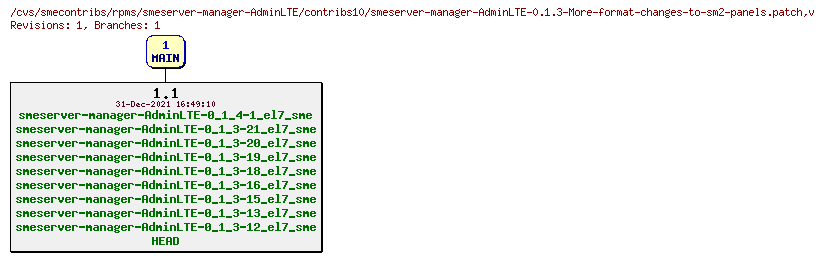 Revisions of rpms/smeserver-manager-AdminLTE/contribs10/smeserver-manager-AdminLTE-0.1.3-More-format-changes-to-sm2-panels.patch