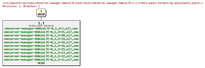 Revisions of rpms/smeserver-manager-AdminLTE/contribs10/smeserver-manager-AdminLTE-0.1.3-More-panel-formatting-adjustments.patch