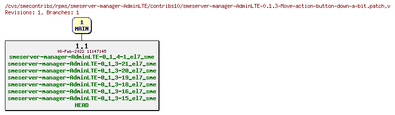 Revisions of rpms/smeserver-manager-AdminLTE/contribs10/smeserver-manager-AdminLTE-0.1.3-Move-action-button-down-a-bit.patch