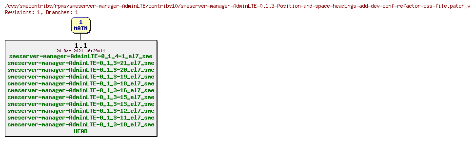 Revisions of rpms/smeserver-manager-AdminLTE/contribs10/smeserver-manager-AdminLTE-0.1.3-Position-and-space-headings-add-dev-conf-refactor-css-file.patch