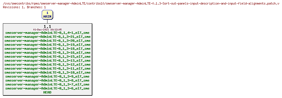 Revisions of rpms/smeserver-manager-AdminLTE/contribs10/smeserver-manager-AdminLTE-0.1.3-Sort-out-panels-input-description-and-input-field-alignments.patch
