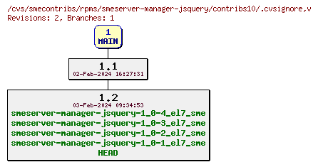 Revisions of rpms/smeserver-manager-jsquery/contribs10/.cvsignore