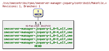 Revisions of rpms/smeserver-manager-jsquery/contribs10/Makefile