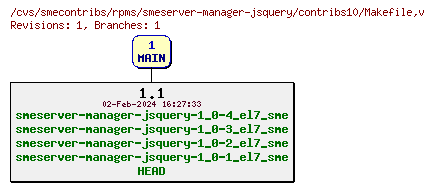 Revisions of rpms/smeserver-manager-jsquery/contribs10/Makefile