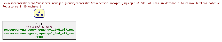 Revisions of rpms/smeserver-manager-jsquery/contribs10/smeserver-manager-jsquery-1.0-Add-Callback-in-dataTable-to-remake-buttons.patch