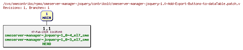 Revisions of rpms/smeserver-manager-jsquery/contribs10/smeserver-manager-jsquery-1.0-Add-Export-Buttons-to-dataTable.patch