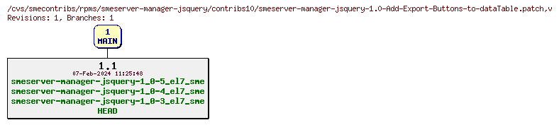 Revisions of rpms/smeserver-manager-jsquery/contribs10/smeserver-manager-jsquery-1.0-Add-Export-Buttons-to-dataTable.patch