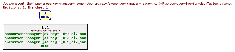 Revisions of rpms/smeserver-manager-jsquery/contribs10/smeserver-manager-jsquery-1.0-Fix-css-override-for-dataTables.patch