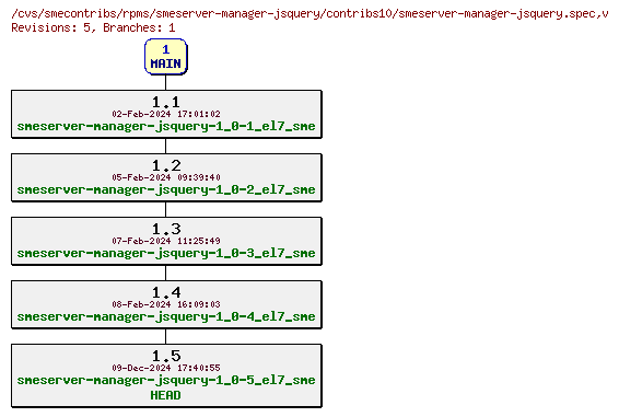 Revisions of rpms/smeserver-manager-jsquery/contribs10/smeserver-manager-jsquery.spec