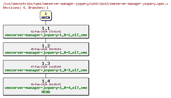 Revisions of rpms/smeserver-manager-jsquery/contribs10/smeserver-manager-jsquery.spec