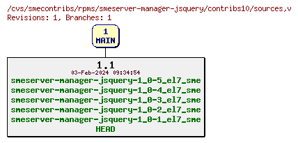 Revisions of rpms/smeserver-manager-jsquery/contribs10/sources